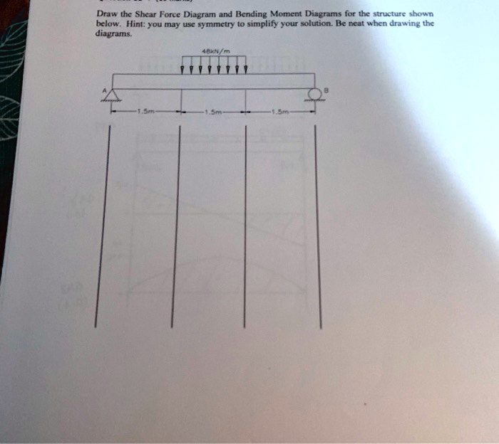 Draw the Shear Force Diagram and Bending Moment Diagrams for the ...
