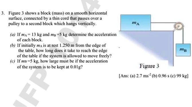 [GET ANSWER] figure shows block mass on smooth horizontal surface connected by thin cord that ...
