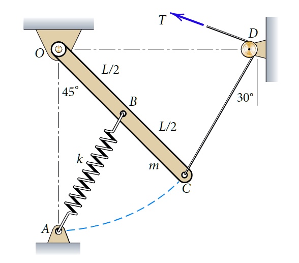 SOLVED: The uniform bar OC of length L pivots freely about a horizontal ...