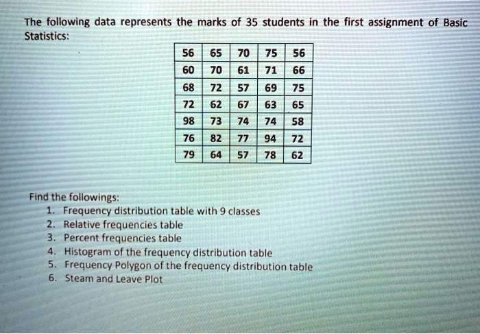 SOLVED The Following Data Represents The Marks Of 35 Students In The 