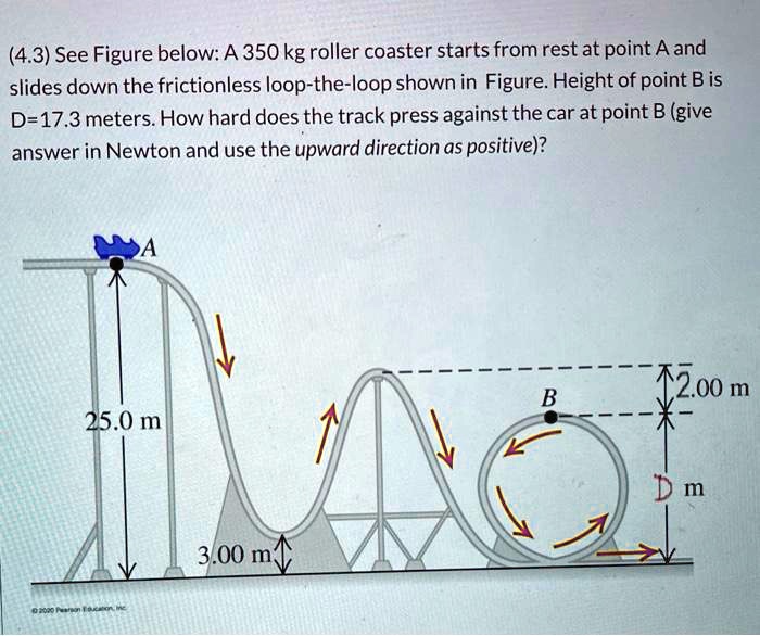 SOLVED See Figure below A 350 kg roller coaster starts from rest