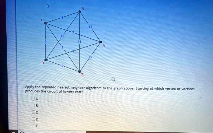 appiv the repeated nearest neighbor algorithm to the graph above ...