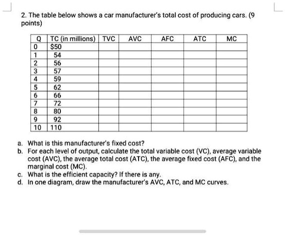 Solved Question 10 The table below shows the marginal