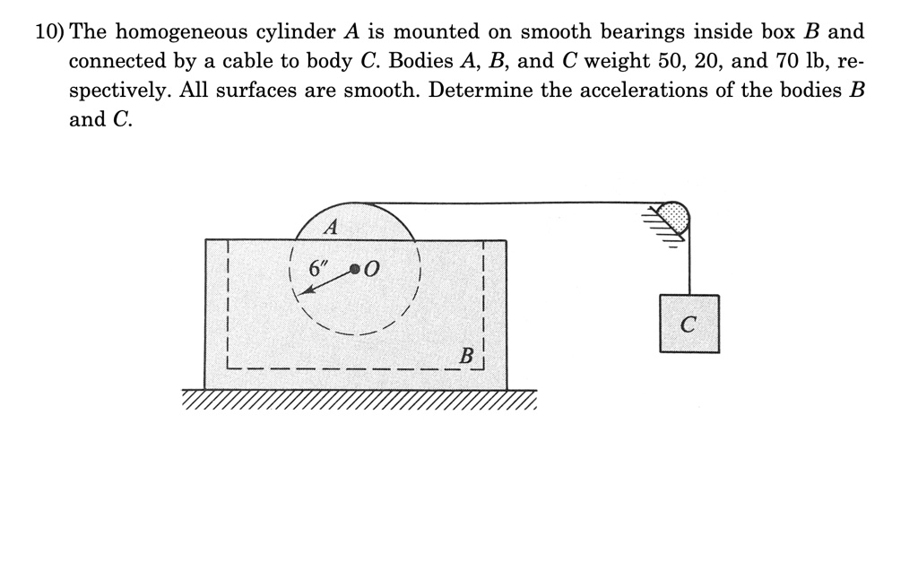 SOLVED 10) The homogeneous cylinder A is mounted on smooth bearings inside box B and connected