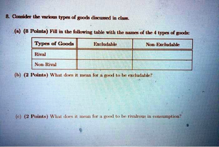 The 4 Different Types of Goods