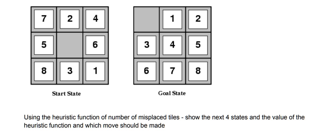 7
2
4
1
2
5
6
3
4
5
8
3
1
6
7
8
Start State
Goal State
Using the heuristic function of number of misplaced tiles - show the next 4 states and the value of the
heuristic function and which move should be made