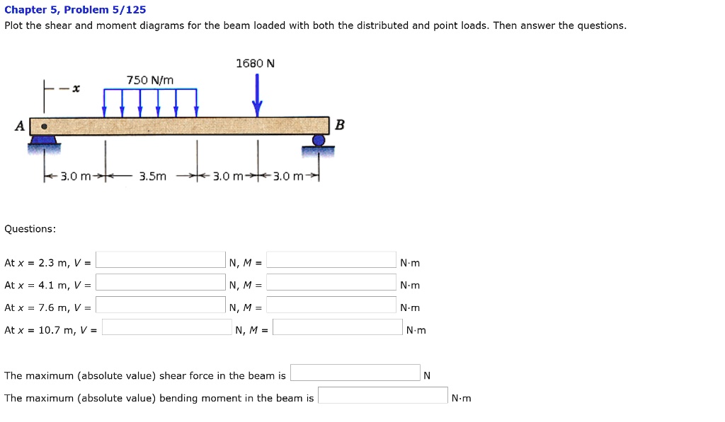 Point Load Question Plot the shear and moment diagrams for the beam loaded with both the ...