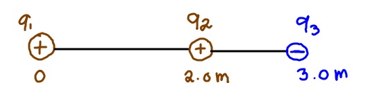 q1 + 0 q2 + 2.0 m q3 - 3.0 m