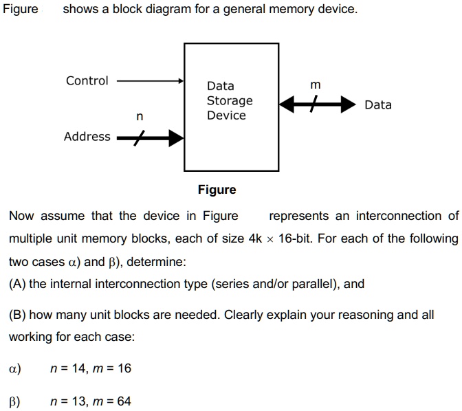 SOLVED: Figure 1 shows a block diagram for a general memory device ...