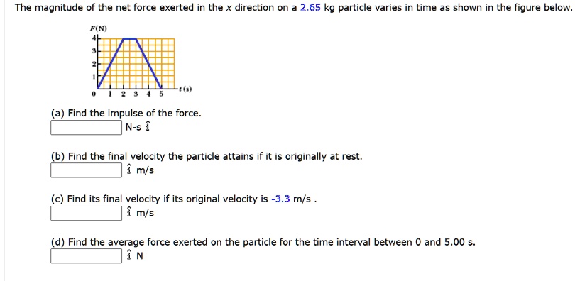 SOLVED:The magnitude of the net force exerted in the direction on 2.65 ...