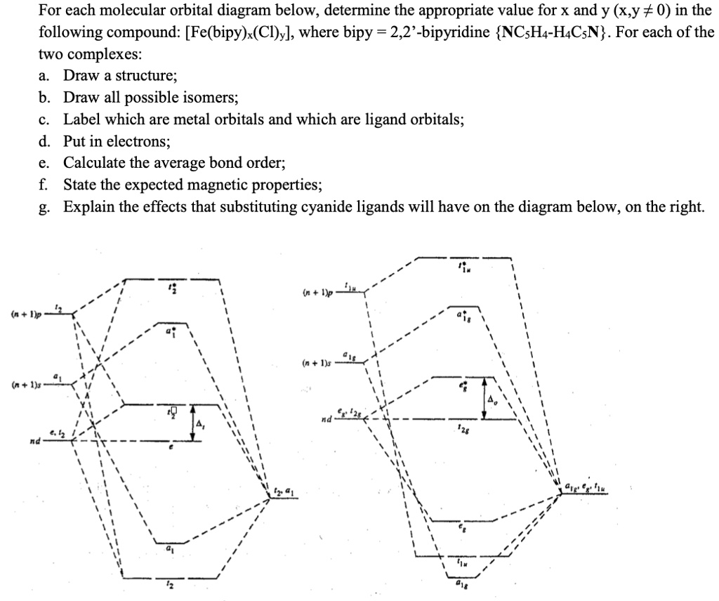 SOLVED For each molecular orbital diagram below, determine the