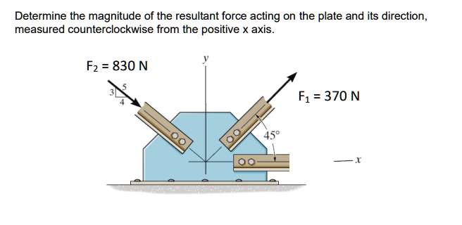 determine the magnitude and direction of the resultant force acting