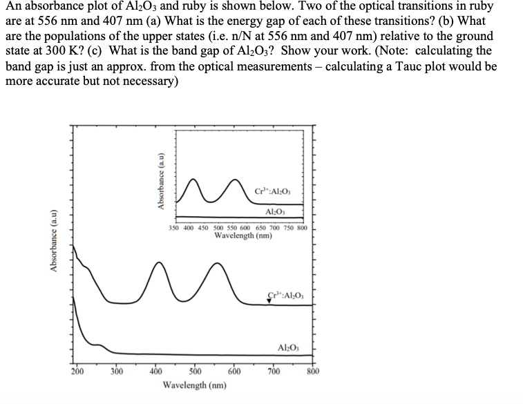 SOLVED: An absorbance plot of AlzOz and ruby is shown below. Two of the ...