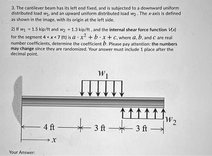 3.The cantilever beam has its left end fixed,and is subiected to a ...