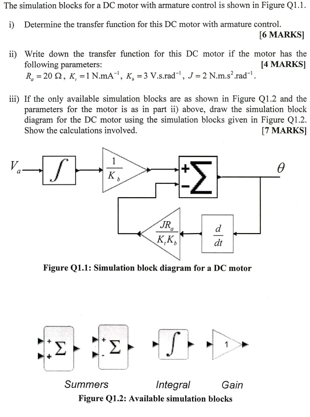 The simulation blocks for a DC motor with armature control is shown in ...