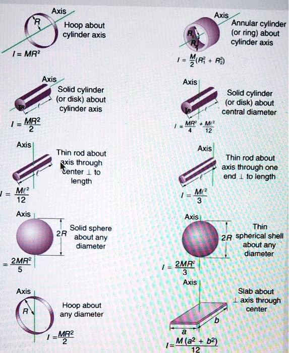 SOLVED: Use Mass Of 800 Grams And Radius Of 12 Cm, And Calculate The ...