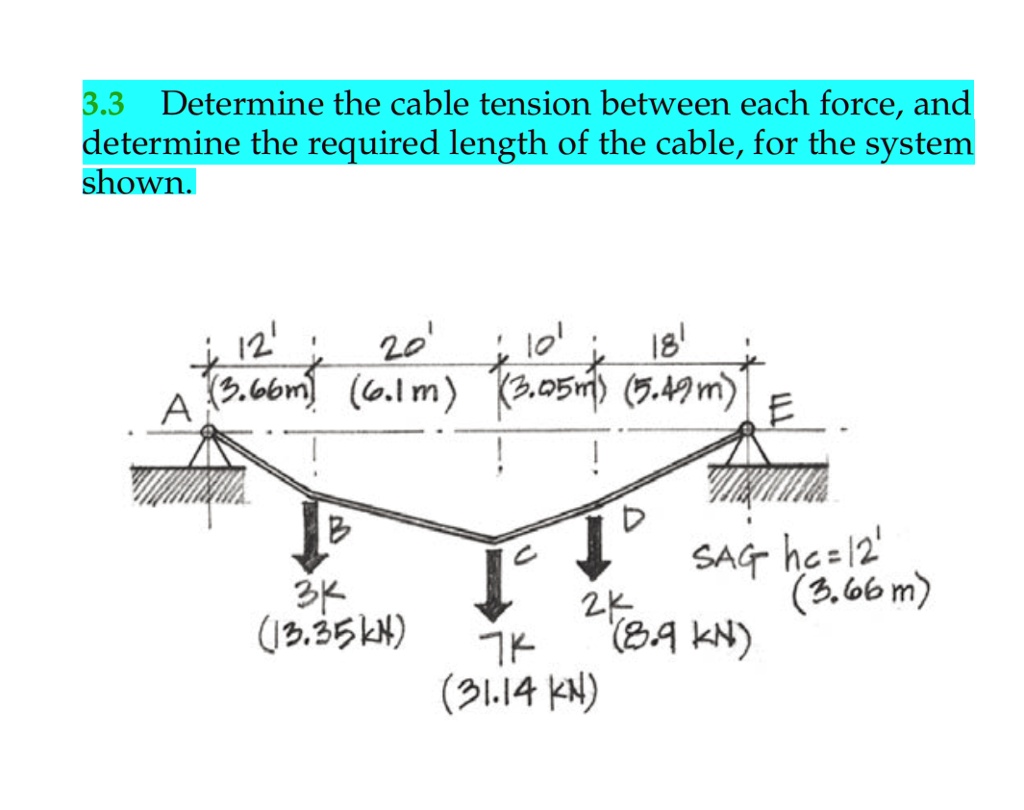 Statics Cable Problem Please explain how this problem is solved through GRAPHIC STATICS. 3.3 ...