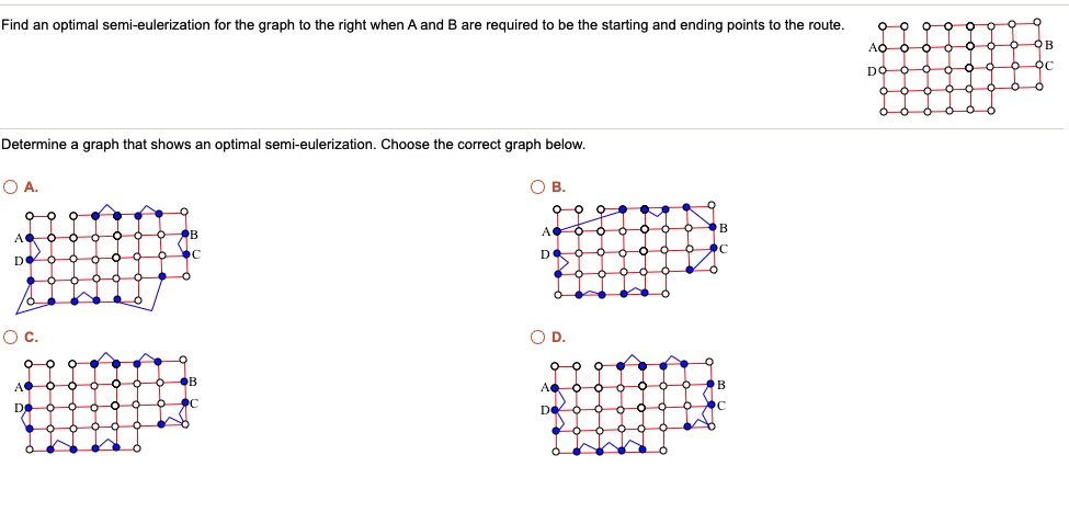 SOLVED: Find an optimal semi-eulerization for the graph to the right ...