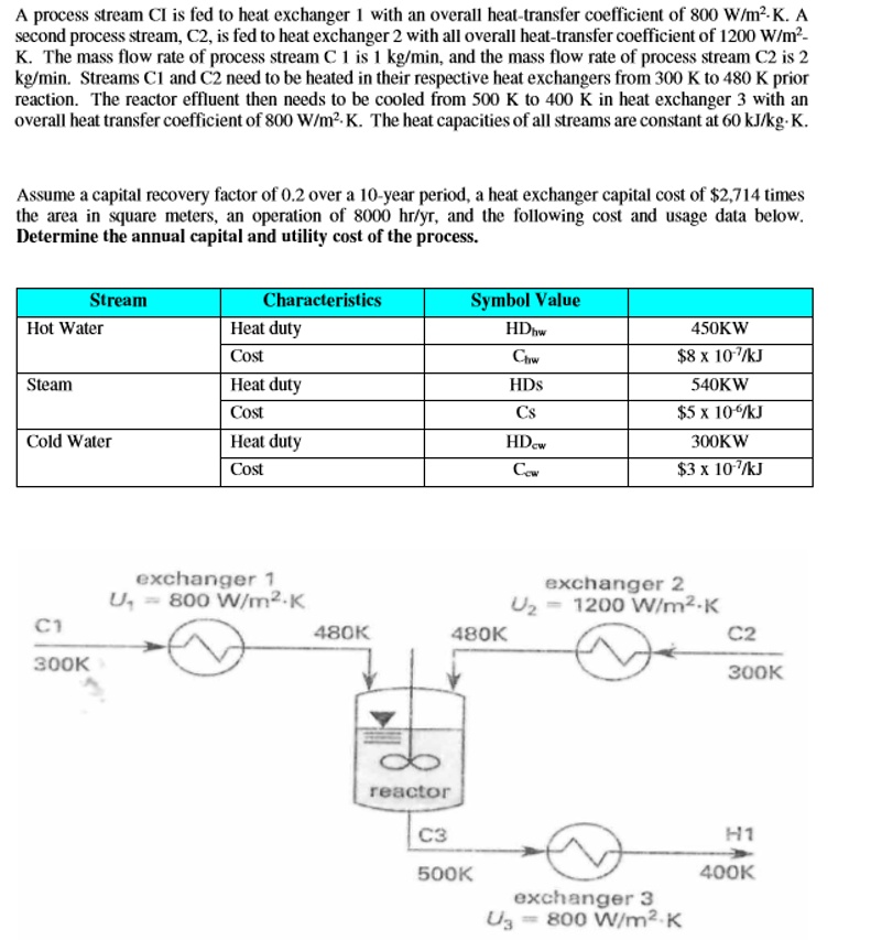 Heat Exchanger Duty Area at Mario Hintz blog