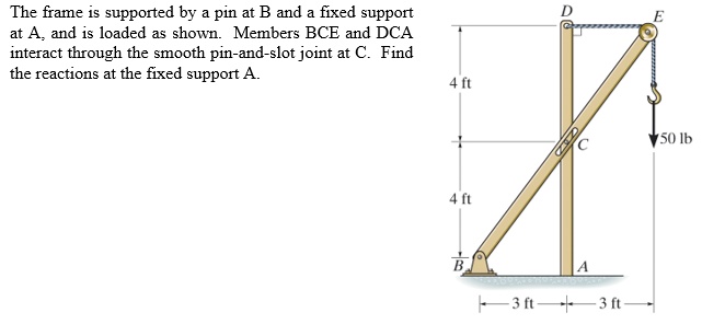 The frame is supported by a pin at B and a fixed support at A, and is loaded as shown. Members BCE and DCA interact through the smooth pin-and-slot joint at C. Find the reactions at the fixed support A.