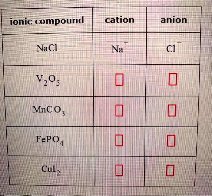 ionic compound cation anion nacl na cl vzo5 cul2 mnco3 fepo4 64067