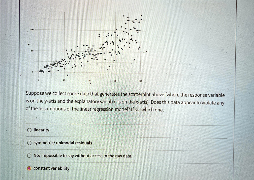 Suppose we collect some data that generates the scatterplot above (where the response variable is on the y-axis and the explanatory variable is on the x-axis). Does this data appear to violate any of the assumptions of the linear regression model? If so, which one.

linearity
symmetric/unimodal residuals
No/impossible to say without access to the raw data.
constant variability.