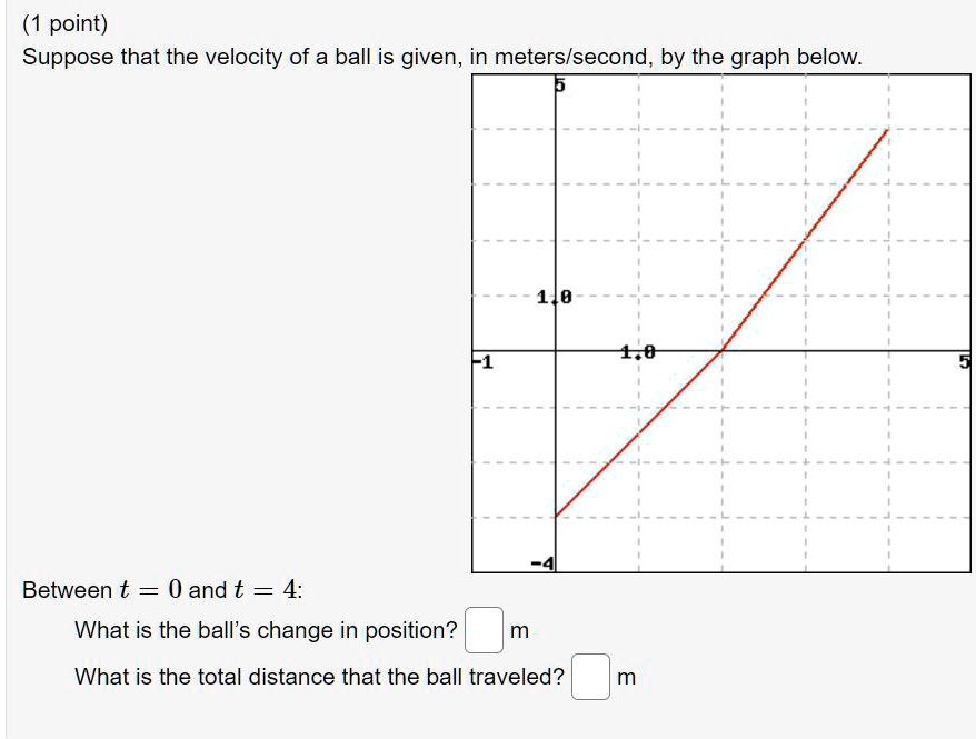 point) Suppose that the velocity of a ball is given, in meters/second ...