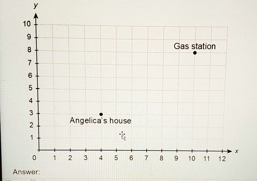 "Angelica uses the point (4,3) to represent the location of her house