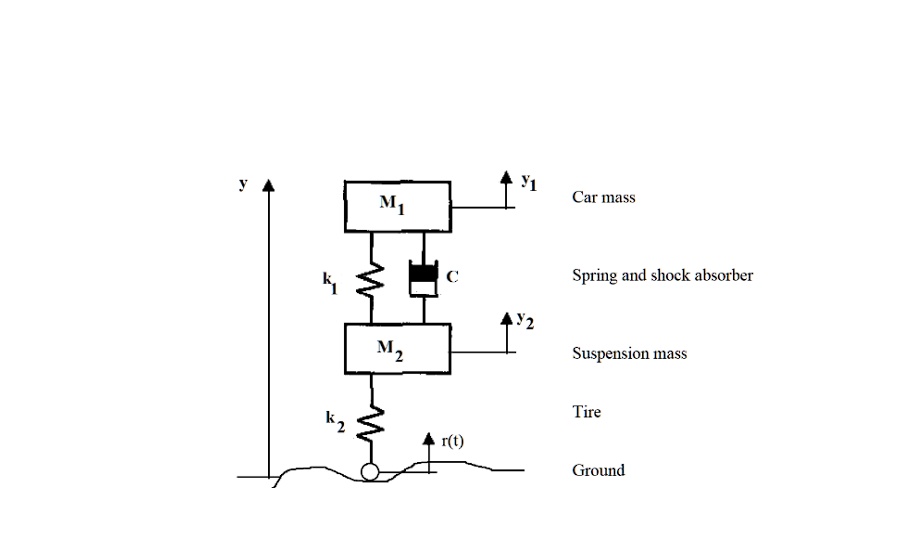 SOLVED Write differential equations for the following system and