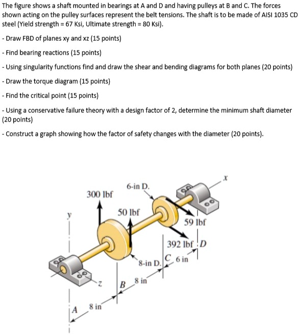 SOLVED The figure shows a shaft mounted in bearings at A and D and having pulleys at B and C