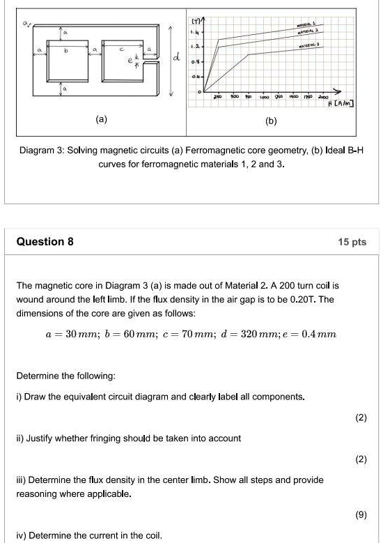 SOLVED: HIA/m (a) (b) Diagram 3: Solving Magnetic Circuits (a ...