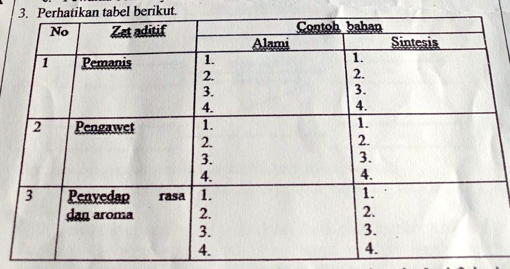 SOLVED: 3. Perhatikan Tabel Berikut.No Zat AditifContoh ...