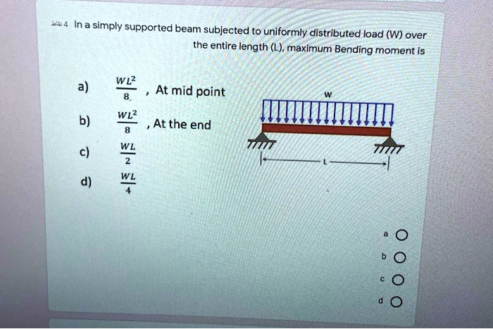 solved-in-a-simply-supported-beam-subjected-to-uniformly-distributed