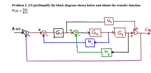 SOLVED: Problem 2. (15 pts) Simplify the block diagram shown below and ...