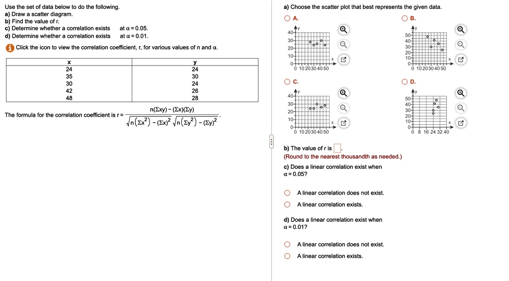 Use the set of data below to do the following.
a) Draw a scatter diagram.
b) Find the value of r.
c) Determine whether a correlation exists at alpha = 0.05.
d) Determine whether a correlation exists at alpha = 0.01.
+ Click the icon to view the correlation coefficient, r, for various values of n and alpha.
egintabular|c|c|
hline
x     y hline
24     24 35     30 30     24 42     26 48     28 hline
endtabular
The formula for the correlation coefficient is r = fracn(sum xy) - (sum x)(sum y)sqrt[n(sum x^2) - (sum x)^2][n(sum y^2) - (sum y)^2]
a) Choose the scatter plot that best represents the given data.
b) The value of r is 
(Round to the nearest thousandth as needed.)
c) Does a linear correlation exist when alpha = 0.05? 
	extbullet A linear correlation does not exist.
	extbullet A linear correlation exists.
d) Does a linear correlation exist when alpha = 0.01? 
	extbullet A linear correlation does not exist.
	extbullet A linear correlation exists.
