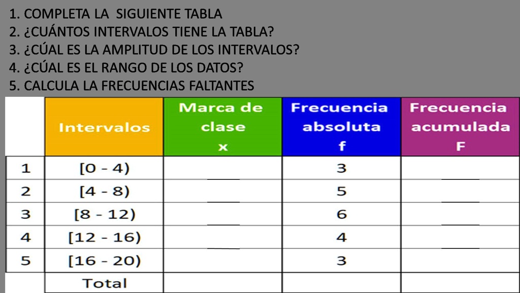 SOLVED: AYUDA POR FAVOR les doy puntos 1. COMPLETA LA SIGUIENTE TABLA 2 ...