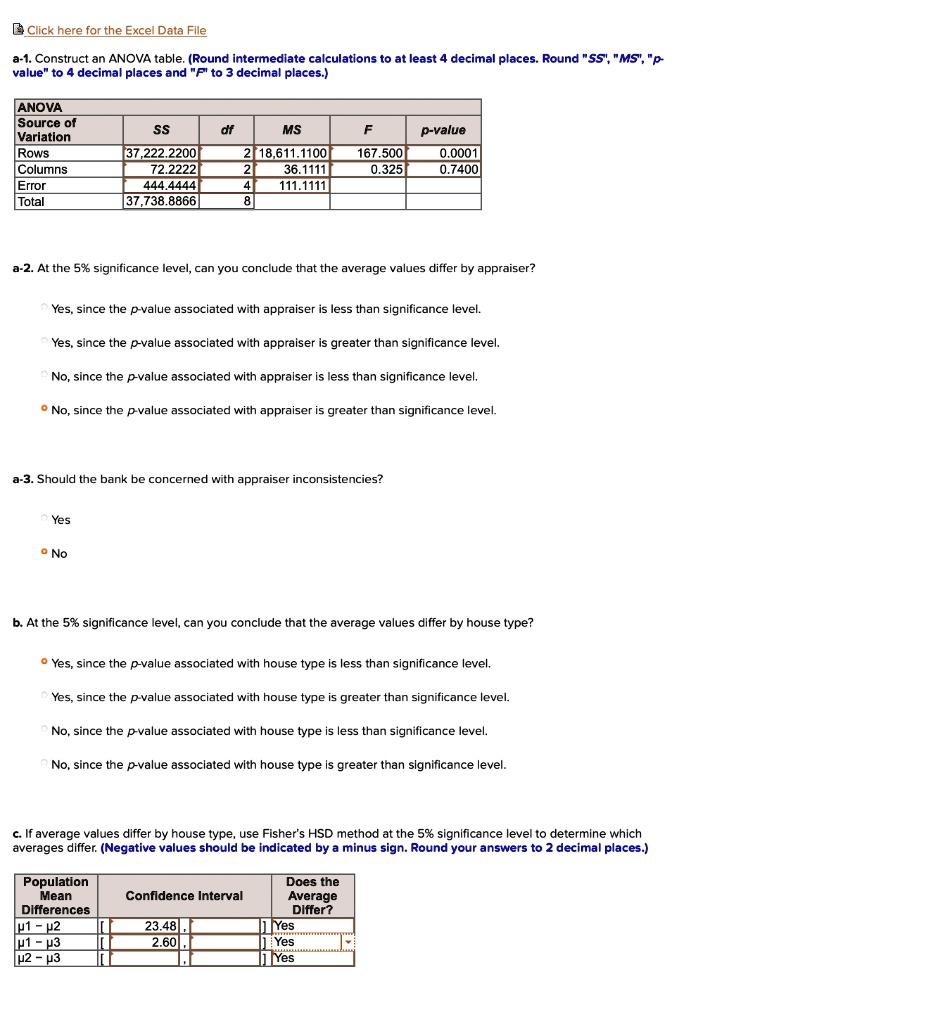 Solved Clck Here Forthe Excel Data Elle A 1 Construct A Anova Table Round Intermedlate Calculatlons To At Least Decimal Places Round Ss Ms P Value Decimal Places And P To Decimal Places