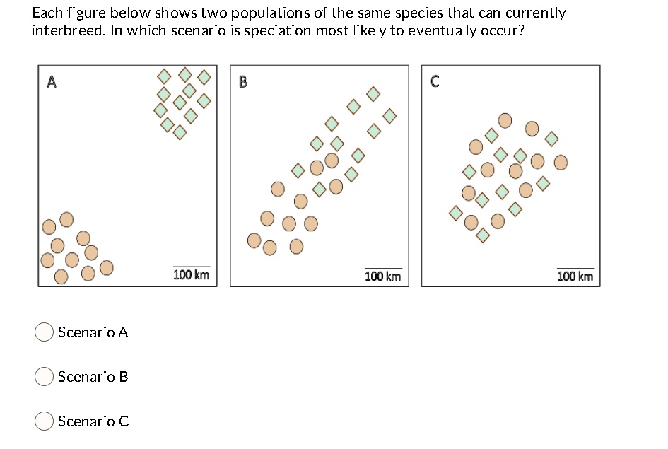 SOLVED: Each figure below shows two populations of the same species ...
