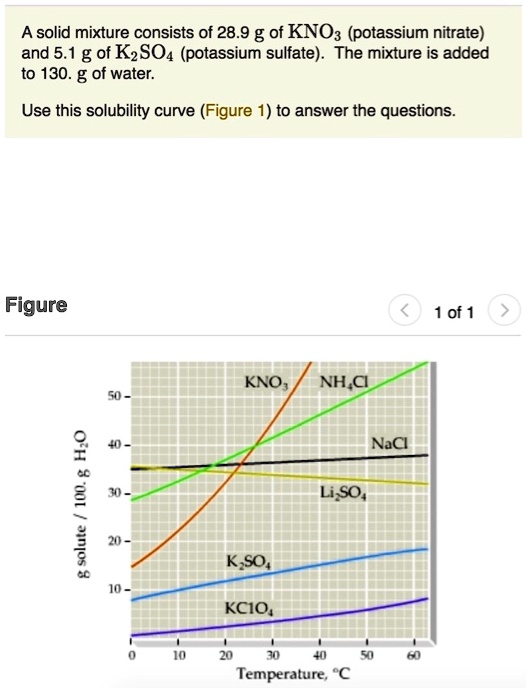 Solved A Solid Mixture Consists Of 289 G Of Kno3 Potassium Nitrate And 51 G Of K2so4 9618