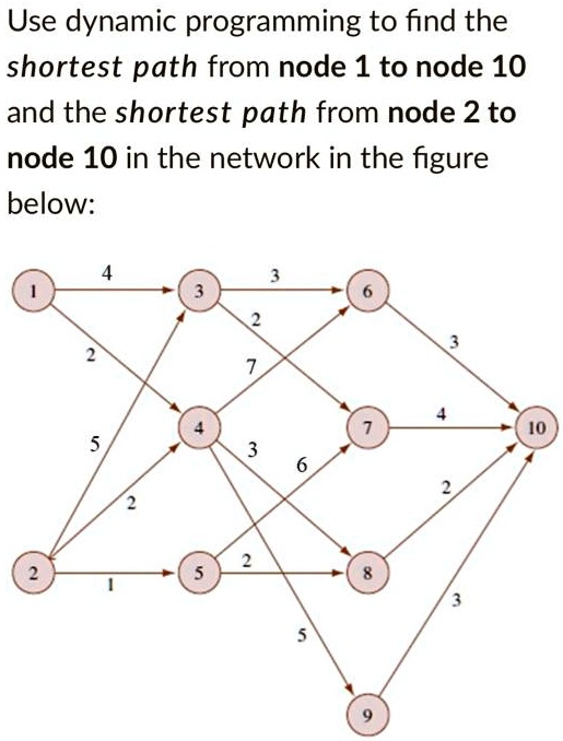 SOLVED: Use dynamic programming to find the shortest path from node 1 ...