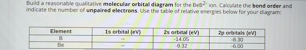 SOLVED: Build a reasonable qualitative molecular orbital diagram for ...