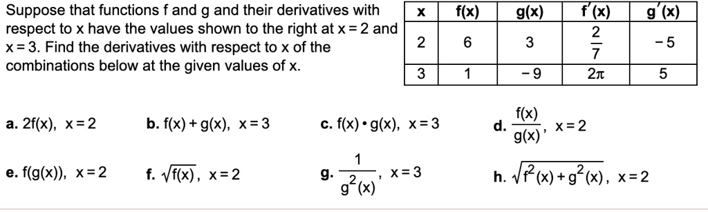 Solved Suppose That Functions F And G And Their Derivatives With Respect To X Have The Values Shown To The Right At X 2 And X 3 Find The Derivatives With Respect To