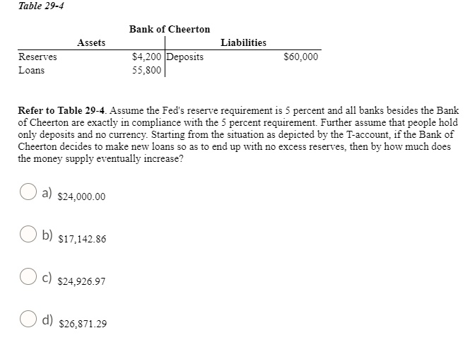 Bank of Cheerton
Assets Liabilities
Reserves 4,200 Deposits60,000
Loans 55,800
Refer to Table 29-4. Assume the Fed's reserve requirement is 5 percent and all banks besides the Bank of Cheerton are exactly in compliance with the 5 percent requirement. Further assume that people hold only deposits and no currency. Starting from the situation as depicted by the T-account, if the Bank of Cheerton decides to make new loans so as to end up with no excess reserves, then by how much does the money supply eventually increase?
a) 24,000.00
b)17,142.86
c) 24,926.97
d)26,871.29
