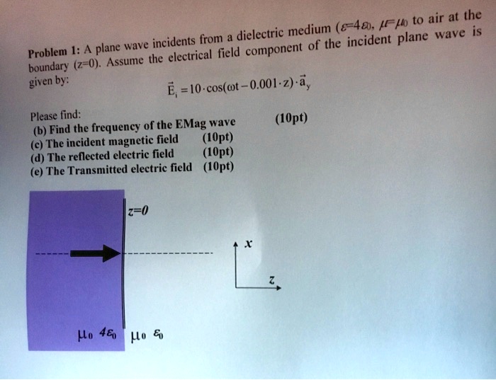 problem 1a plane wave incidents from a dielectric medium4 to air at the ...