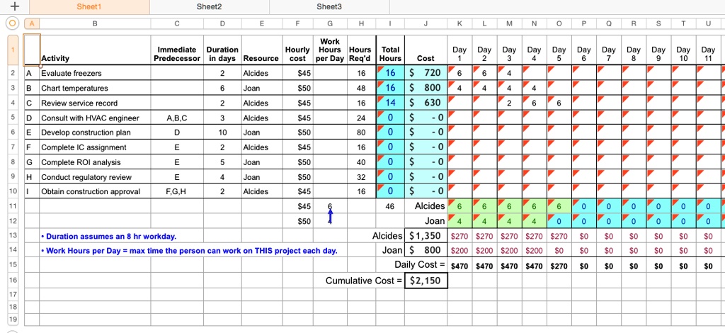 1 using the data below create a time phased budget for the project the ...