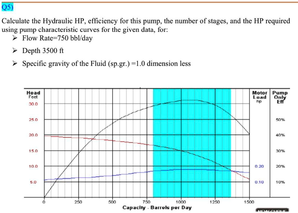 SOLVED Q5 Calculate the Hydraulic HP, efficiency for this pump, the