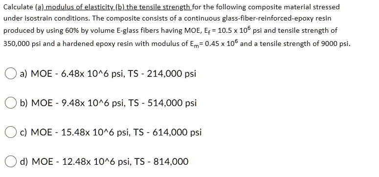 Calculate (a) modulus of elasticity (b) the tensile strength for the ...
