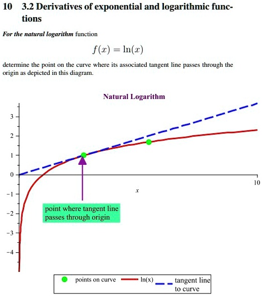 Exponential Function Using Derivatives Derivative Of Exponential Functions Graph