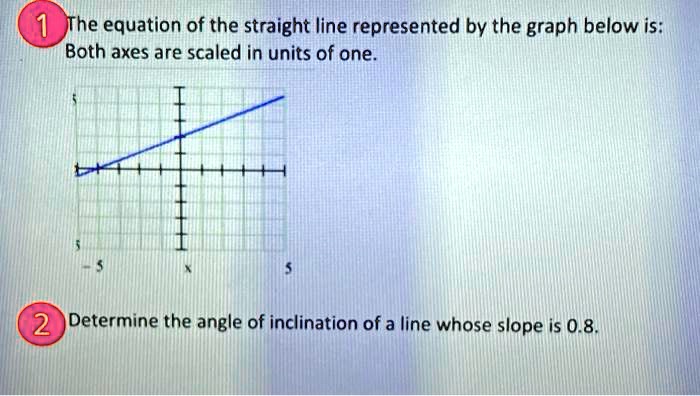 SOLVED: The equation of the straight line represented by the graph ...