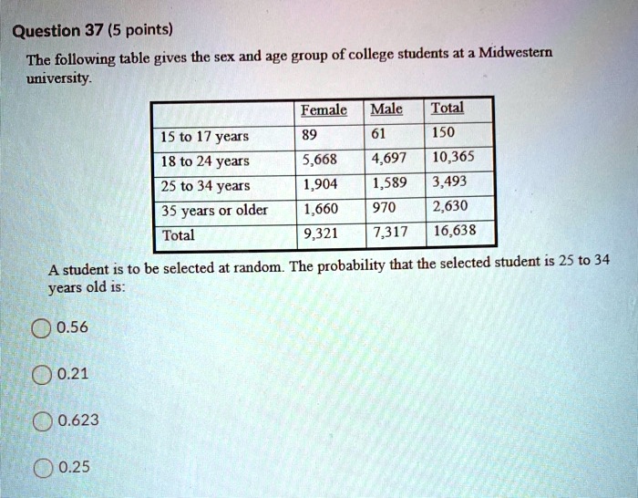 question 37 5 points the following table gives the sex and age group of ...